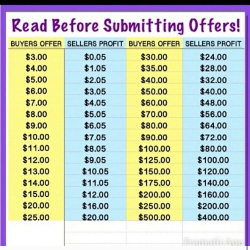 All reasonable offers are welcome